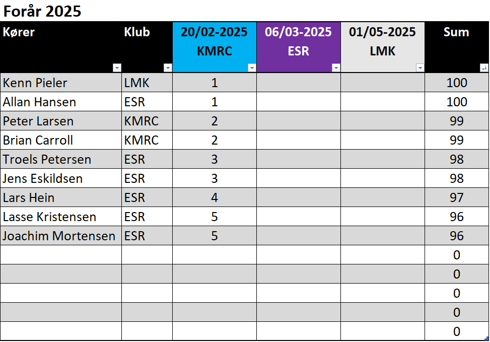LMP24 2024 03 21
